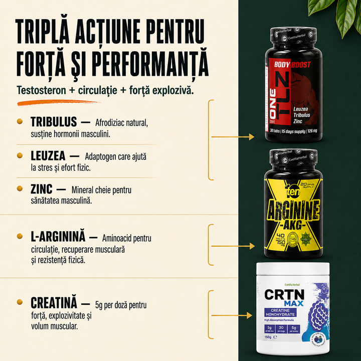 PACHET COMBO: TLZ + ARGININE + CRTN MAX